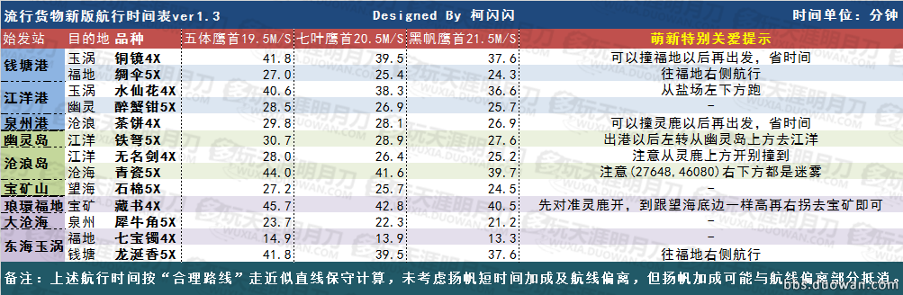 乐鱼官网下载|唱作人梁谣中国音乐行演唱会桂林站即将开唱(图4) 乐鱼体育官方平台