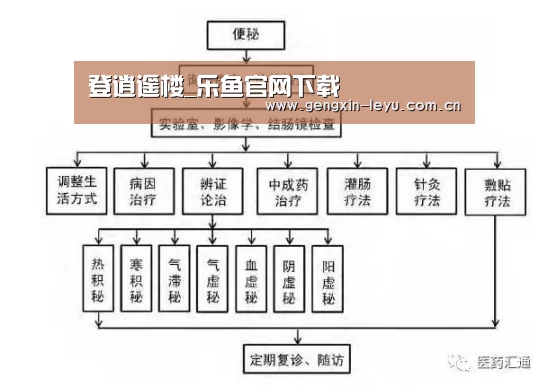 登逍遥楼_乐鱼官网下载(图2) 乐鱼体育官方平台